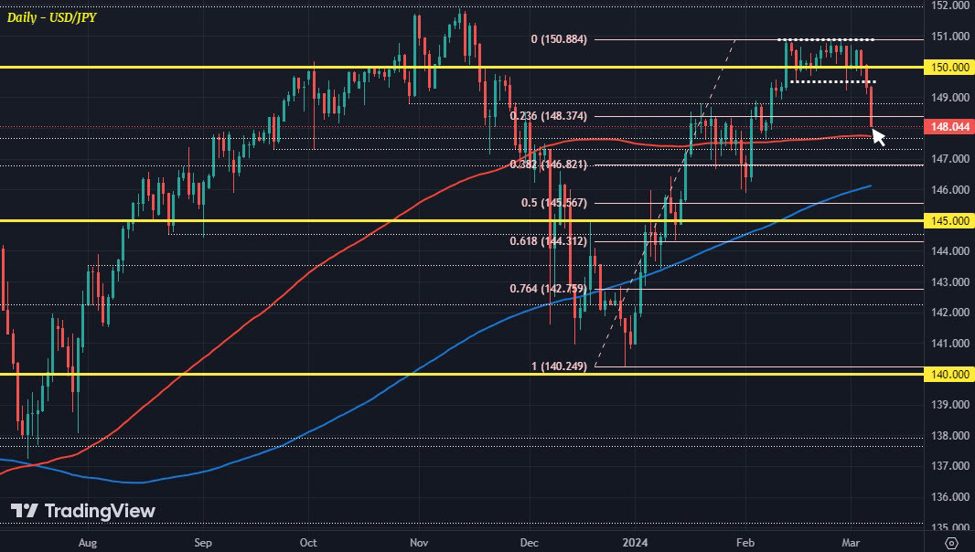 The BOJ has gotten the ball rolling on the Japanese yen