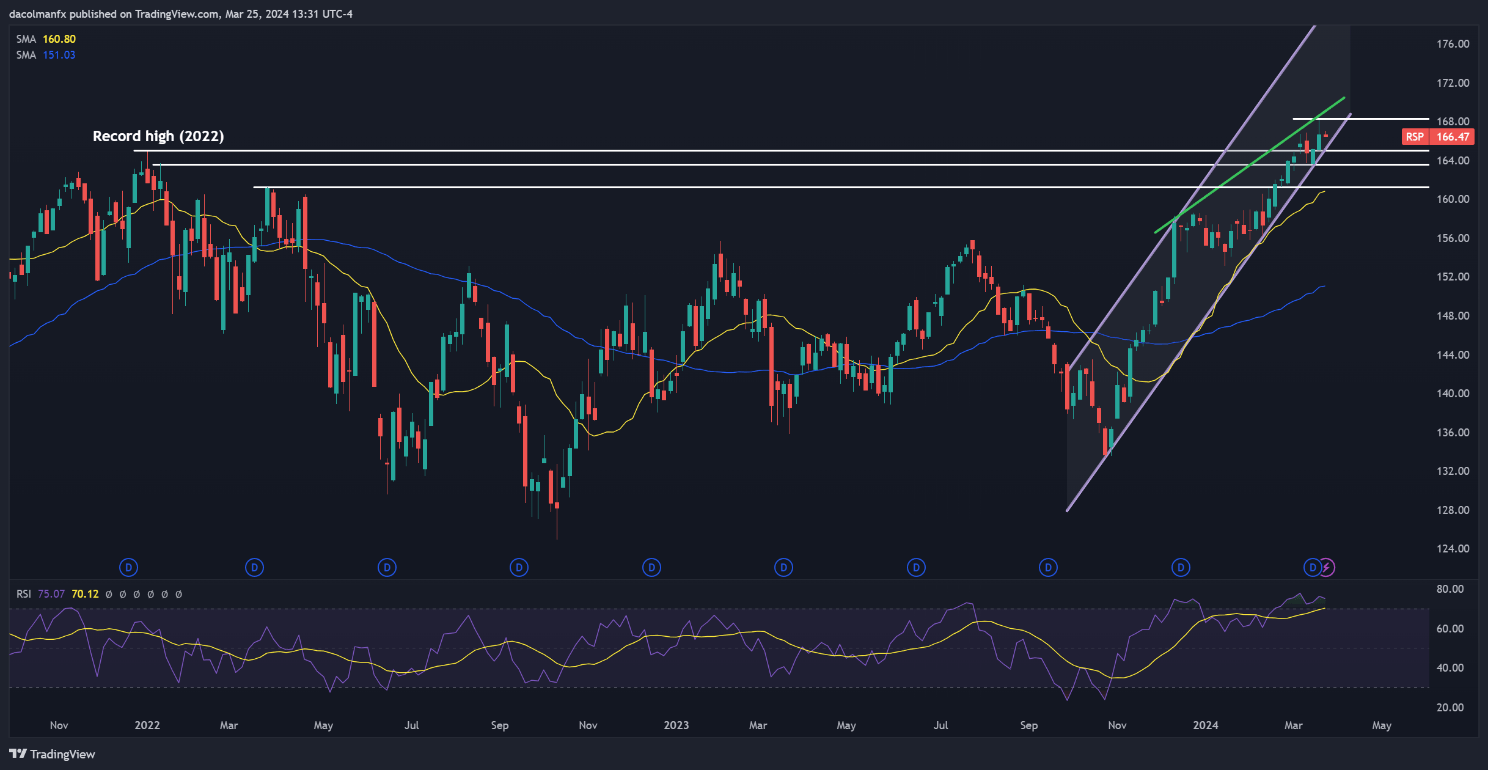 A screenshot of a computer screen Description automatically generated