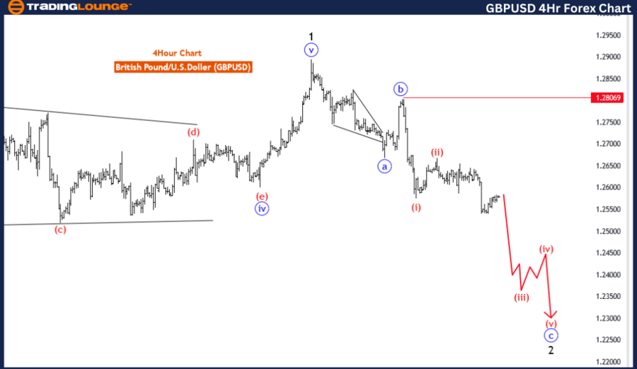 GBPUSD