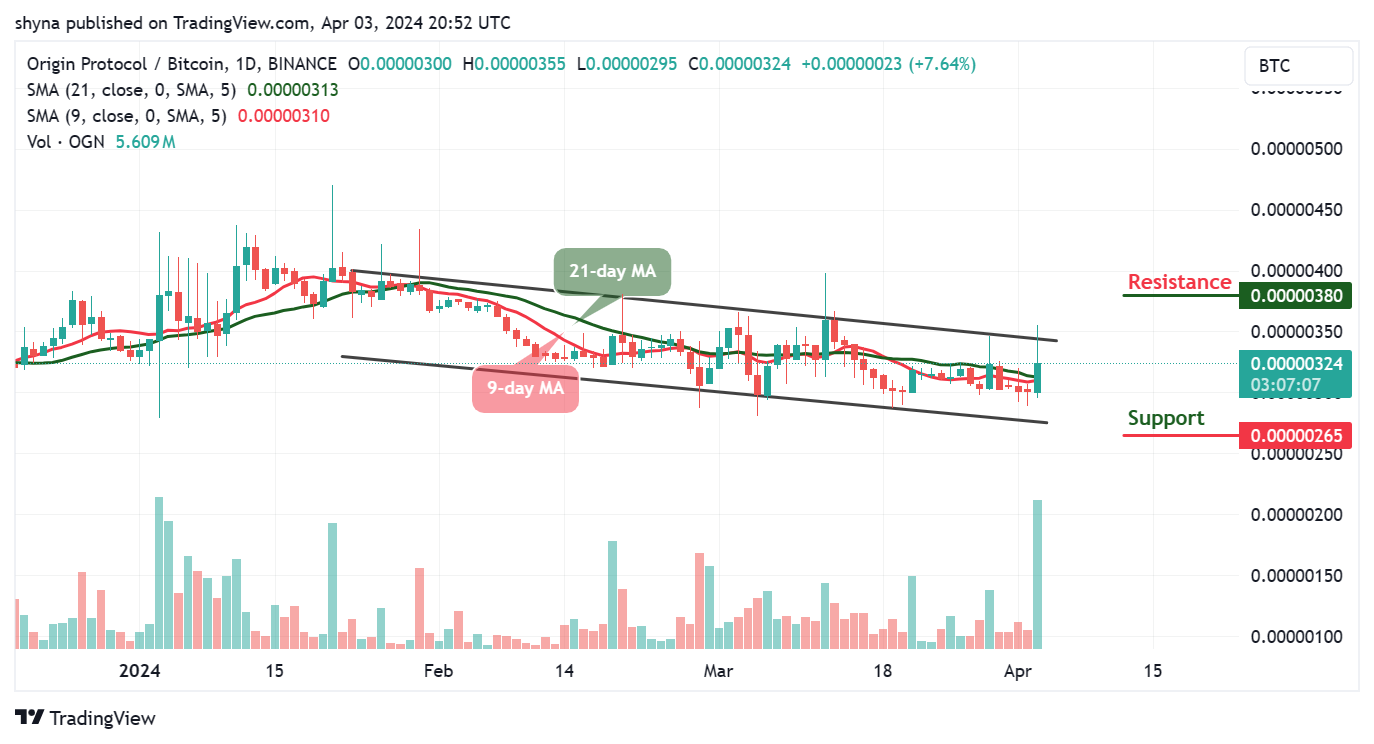 Origin Protocol Price Prediction for Today, April 3 – OGN Technical Analysis