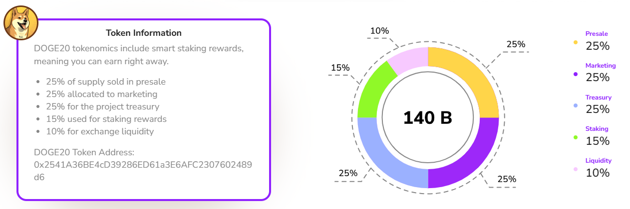 DOGE20 tokenomics