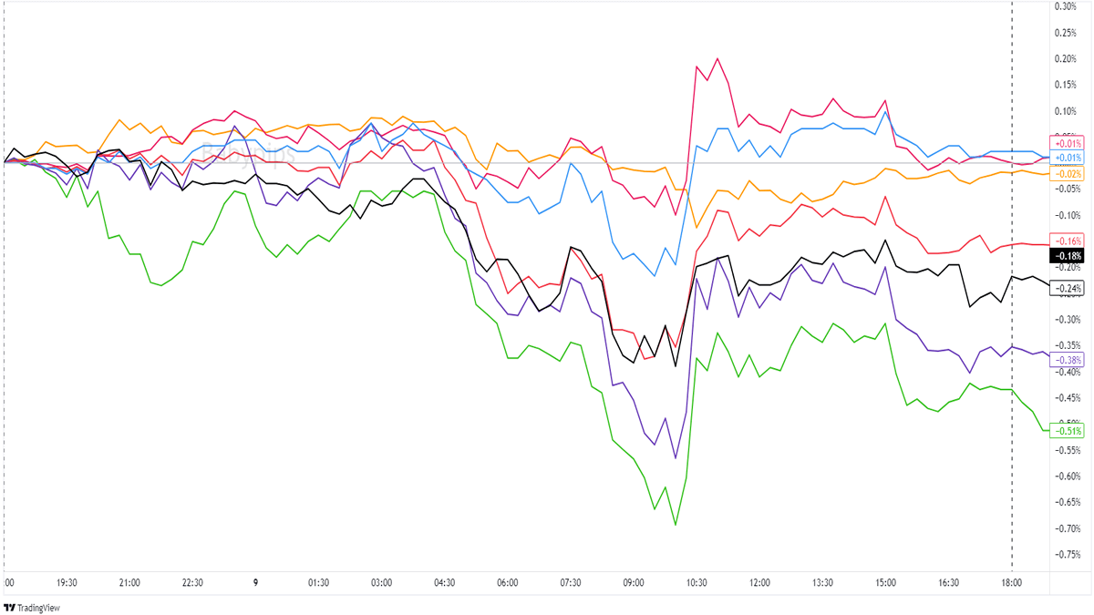 Overlay of USD vs. Major Currencies