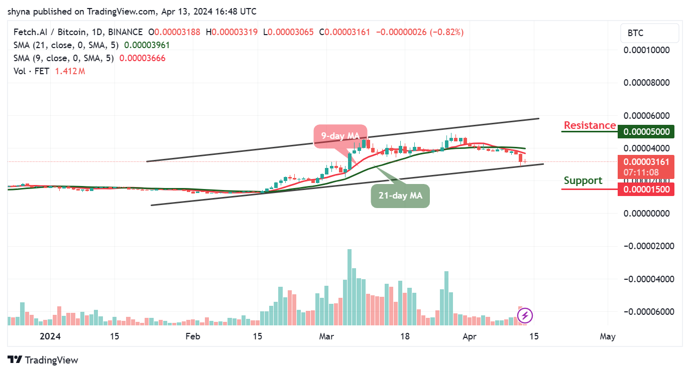 Fetch.ai Price Prediction for Today, April 13 – FET Technical Analysis