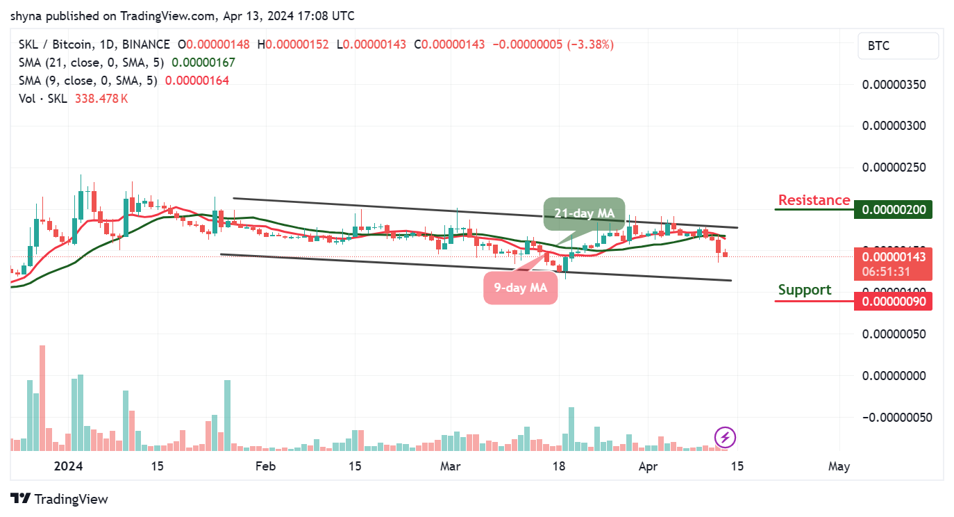 Skale Network Price Prediction for Today, April 15 - SKL Technical Analysis