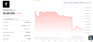 Tensor NFT trading activity