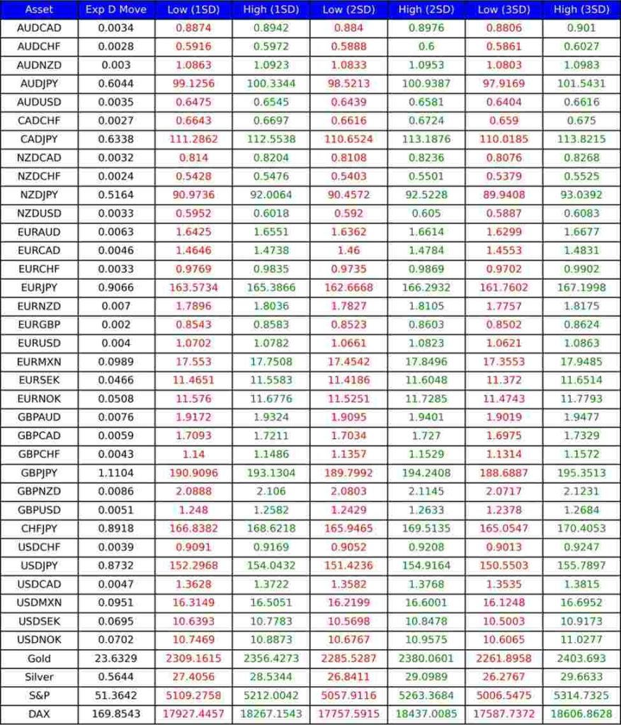 Implied volatility levels for today