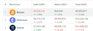 blockchain nft sales