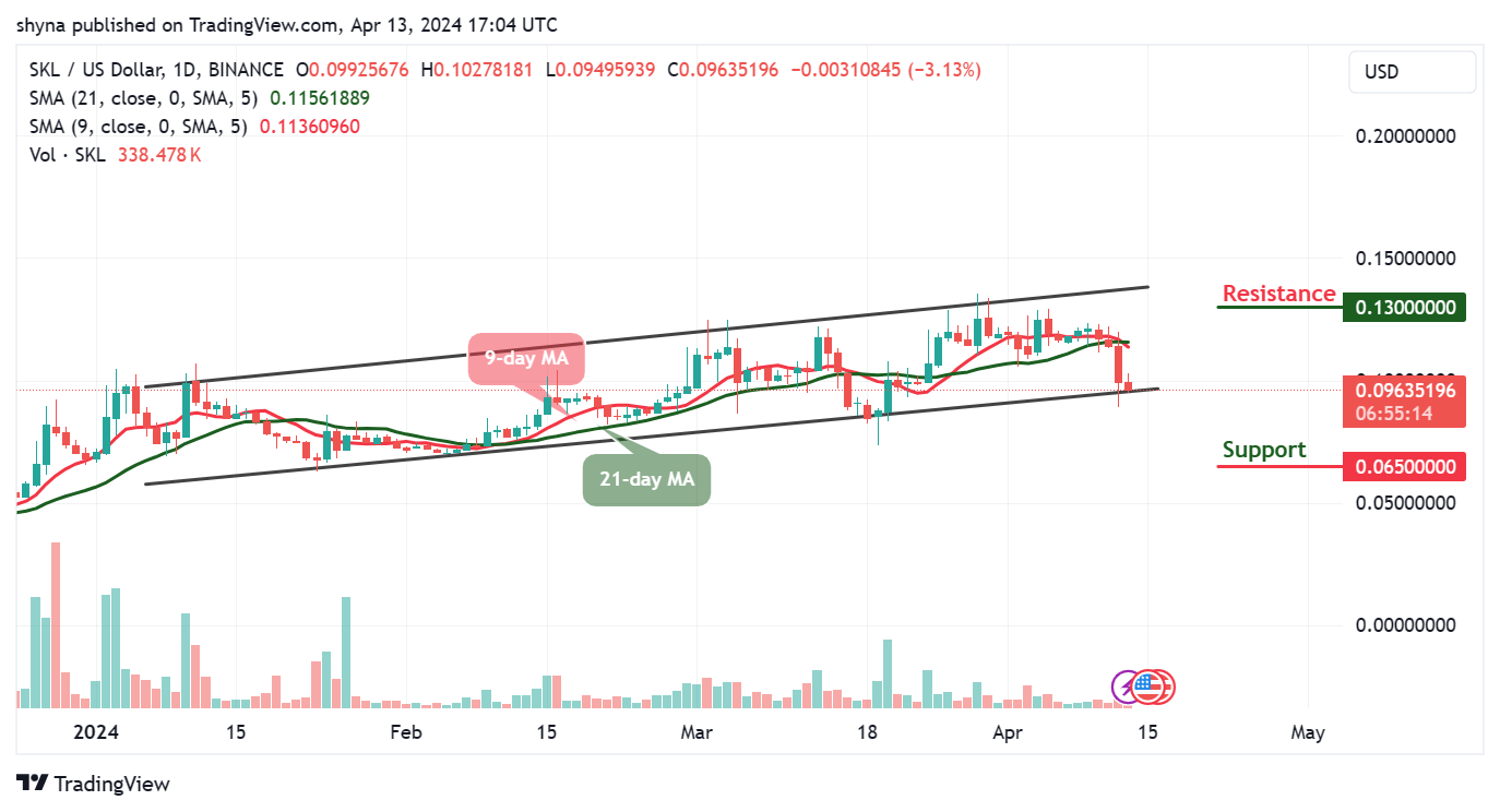 Skale Network Price Prediction for Today, April 15 - SKL Technical Analysis