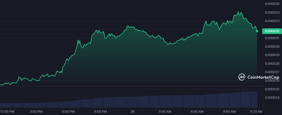 ETH ecosystem coins pump among possible Ethereum ETF approval - 3