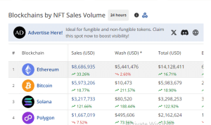 Ethereum NFT sales