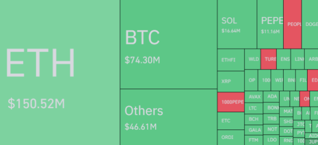 Ethereum & Other Cryptos