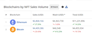 Ethereum NFT sales 1