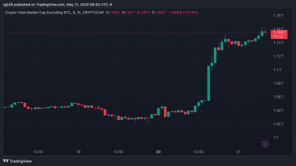 Altcoins, TOTAL 2