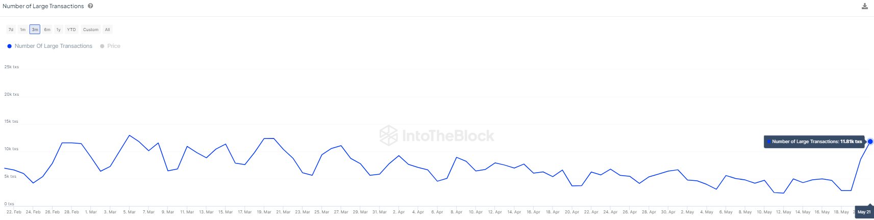 Ethereum Whale Transactions