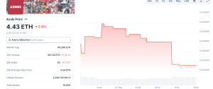 Azuki Floor Price