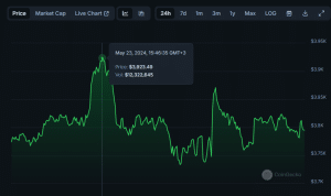 Ether price