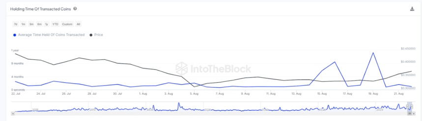 Cardano ADA ADA 2 Price