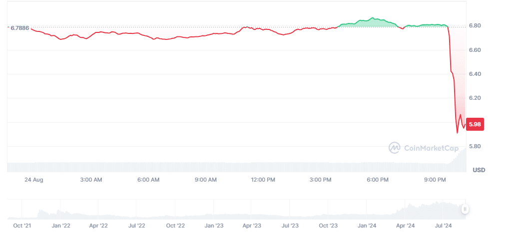 Source: CoinMarketCap