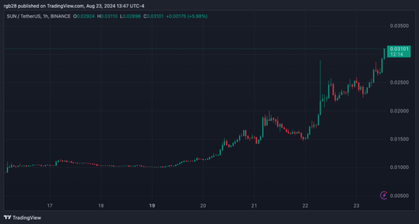 Tron, Sun, SUNUSDT