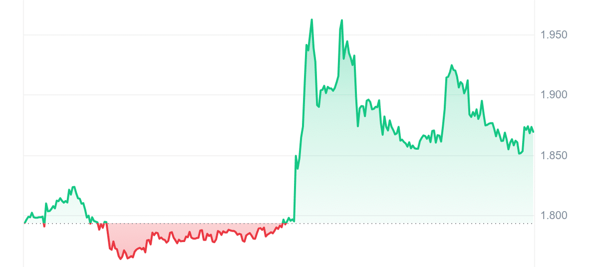 ABT Price Chart