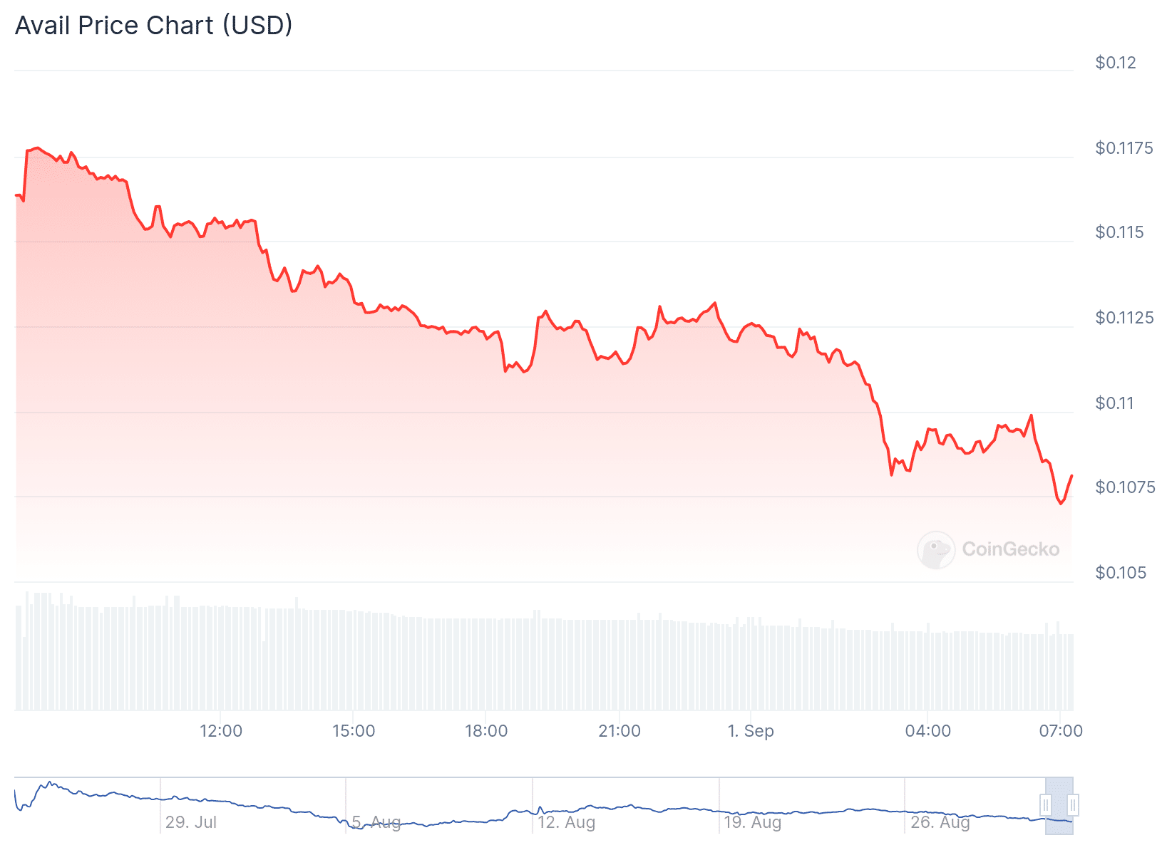 Get Pricing Chart