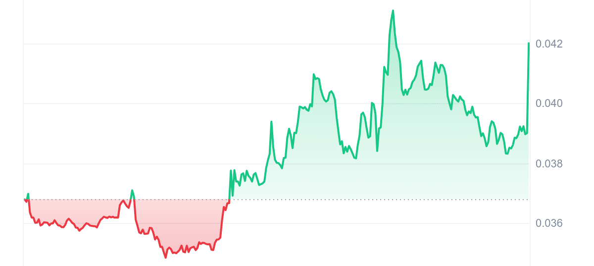 Data Pricing Chart