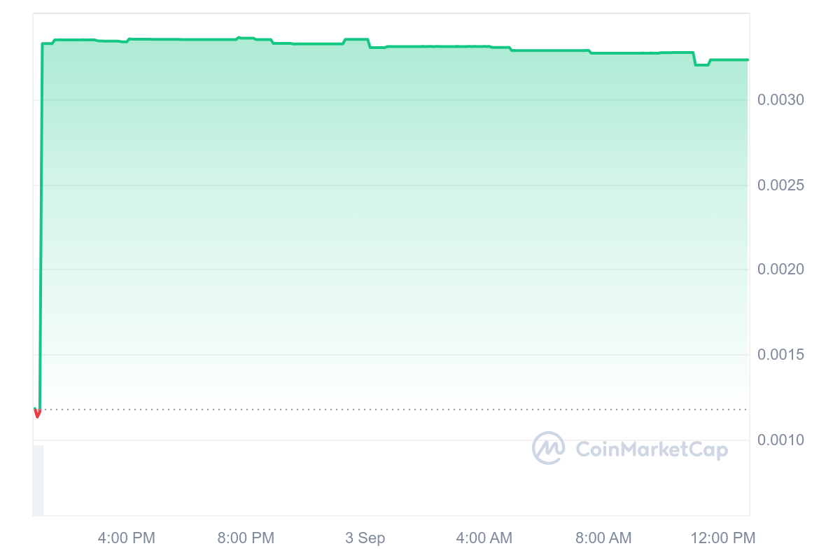 ElmoERC Pricing Chart