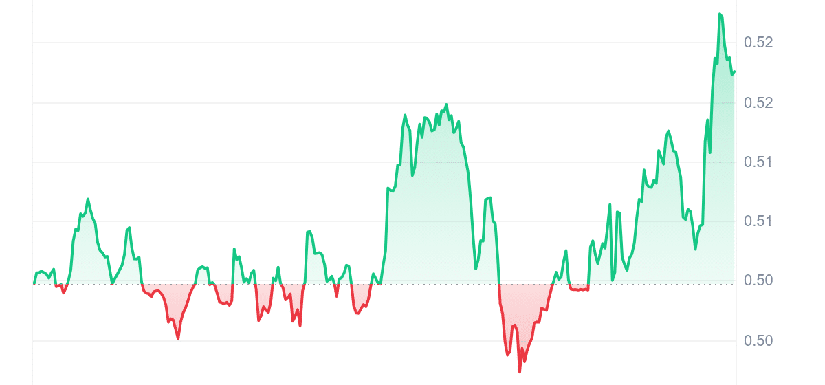 FLUX Pricing Chart