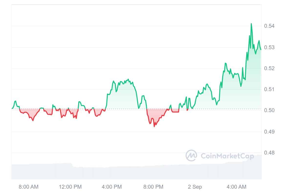 Flow chart price