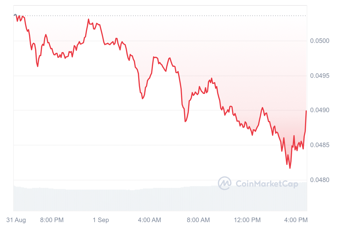 HBAR price chart