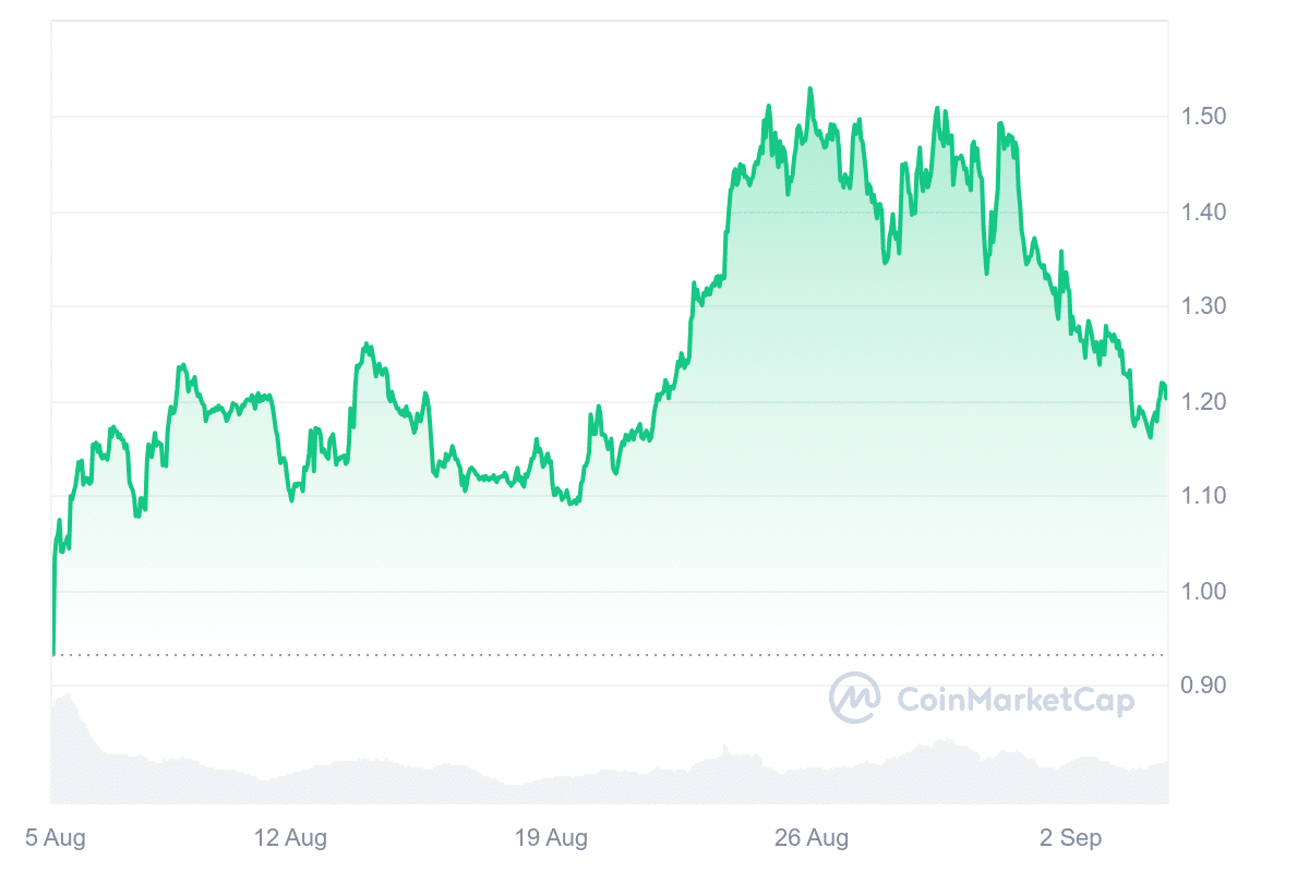 IMX Pricing Chart