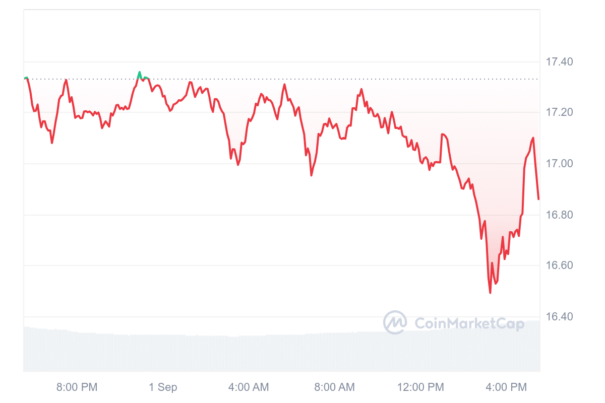 INJ price chart