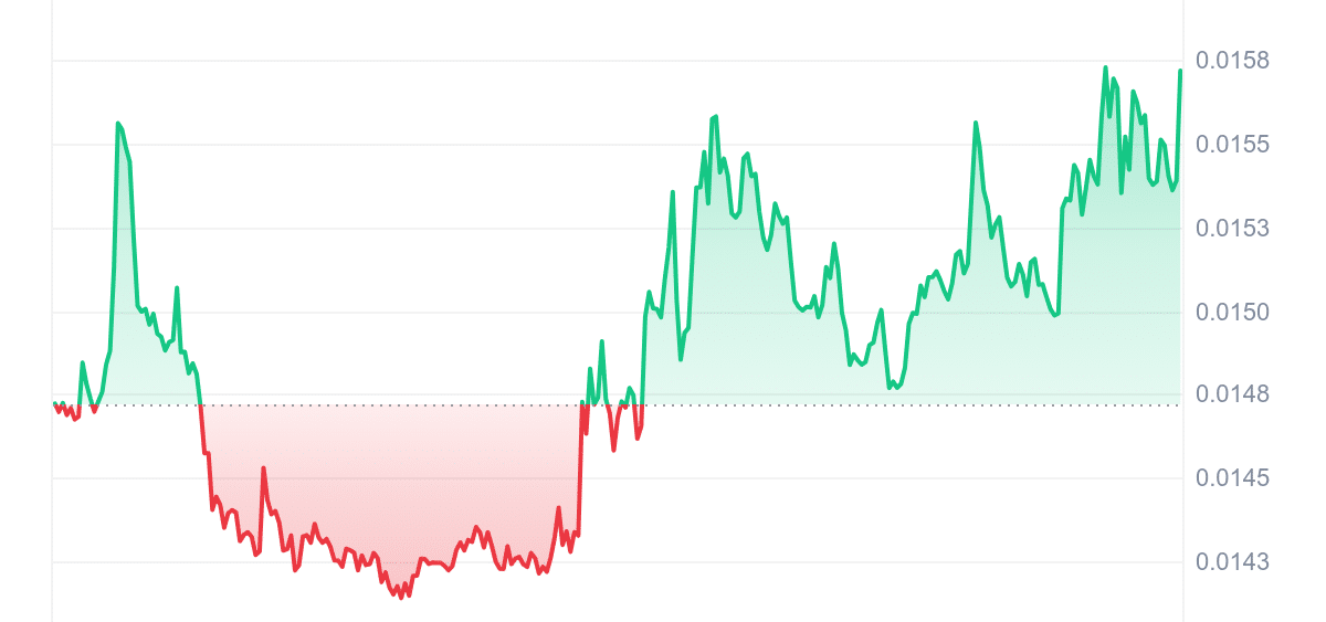 IRIS Pricing Chart