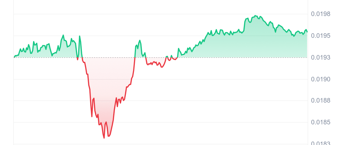 Jasmi price chart