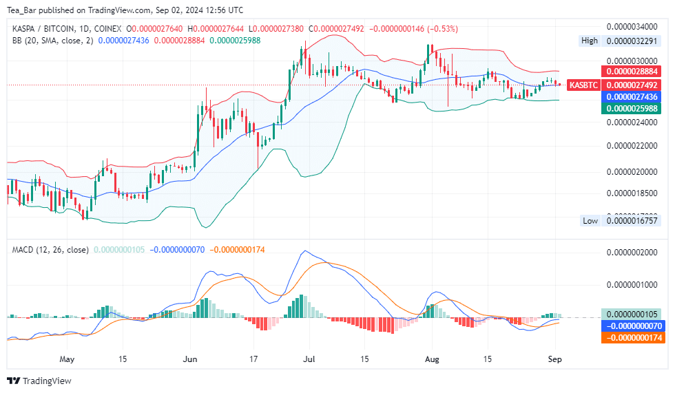 KAS Stock Price Analysis for September 2 – Technical Analysis of KAS Stock