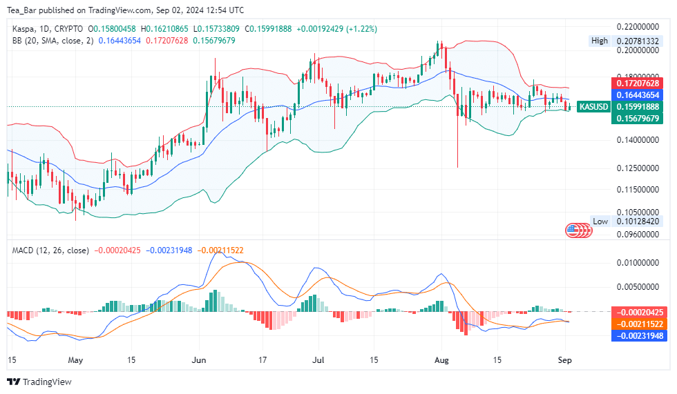 KAS Stock Price Analysis for September 2 – Technical Analysis of KAS Stock