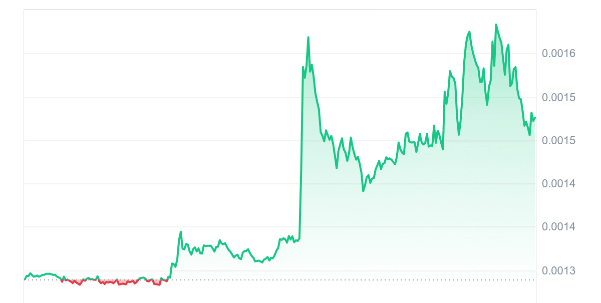 OOKI Pricing Chart