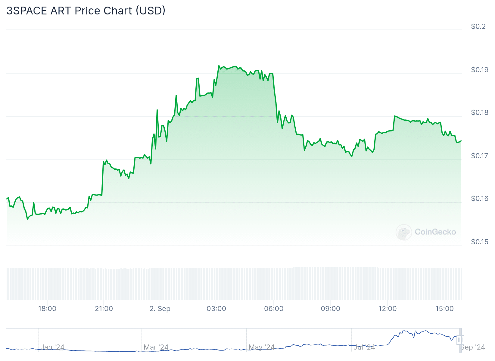 PACE Pricing Chart