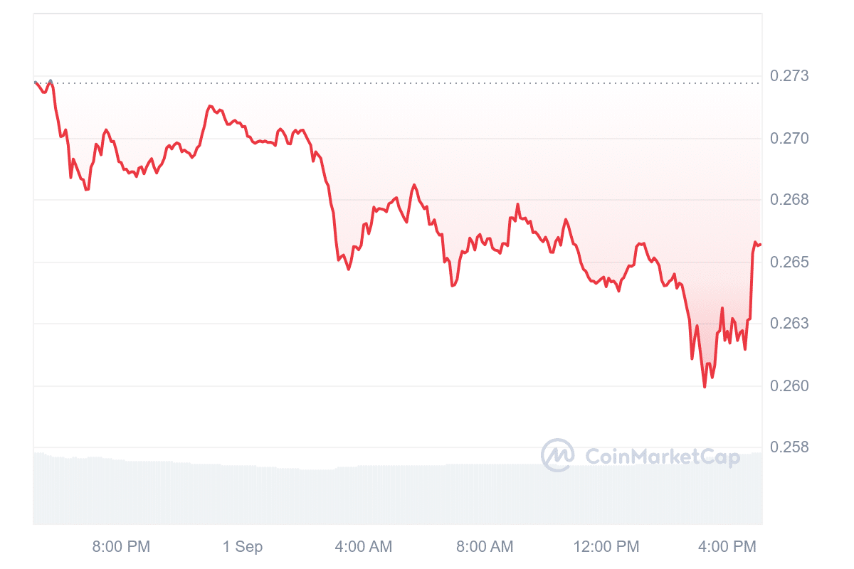 PYTH Price Chart