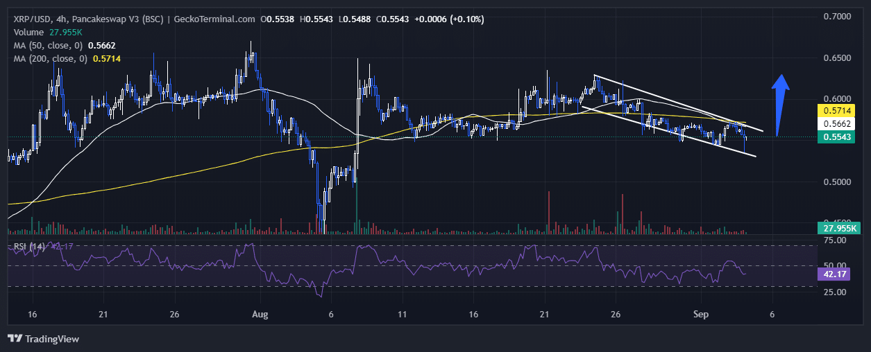 XRP Price Chart Analysis Source: GeckoTerminal.com