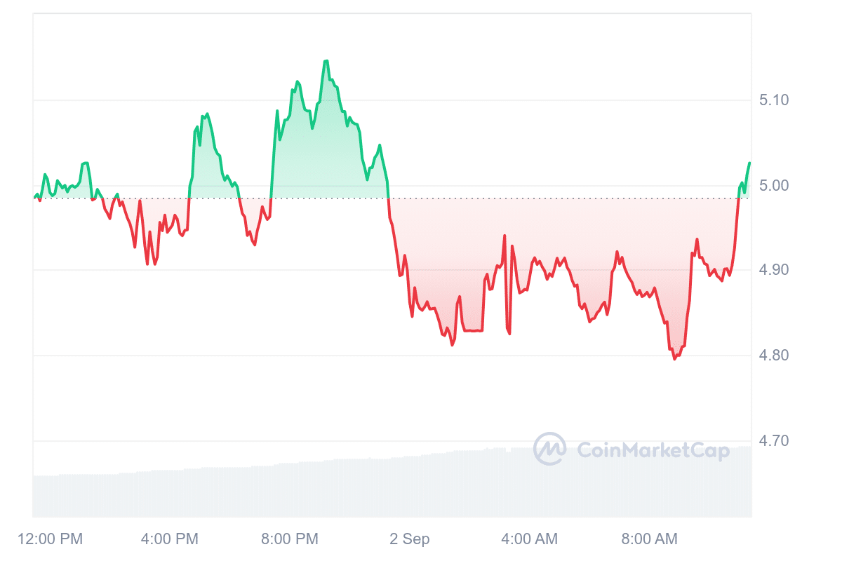 RENDER PRICE CHART