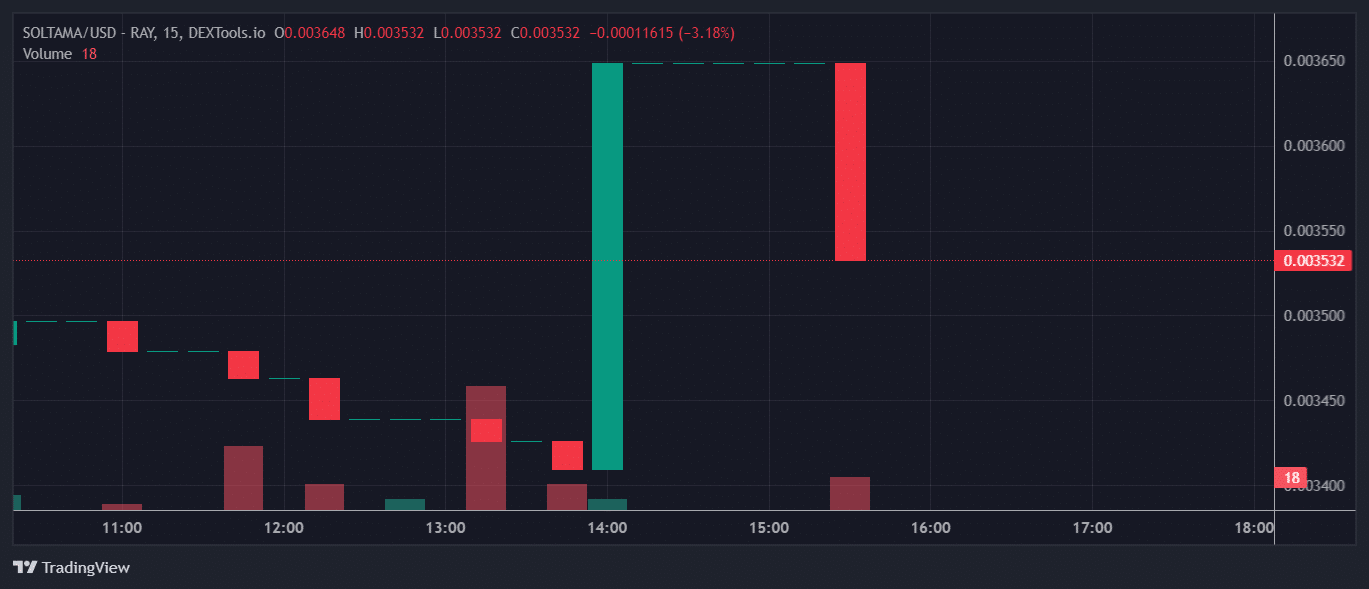 SOLTAMA PRICE CHART