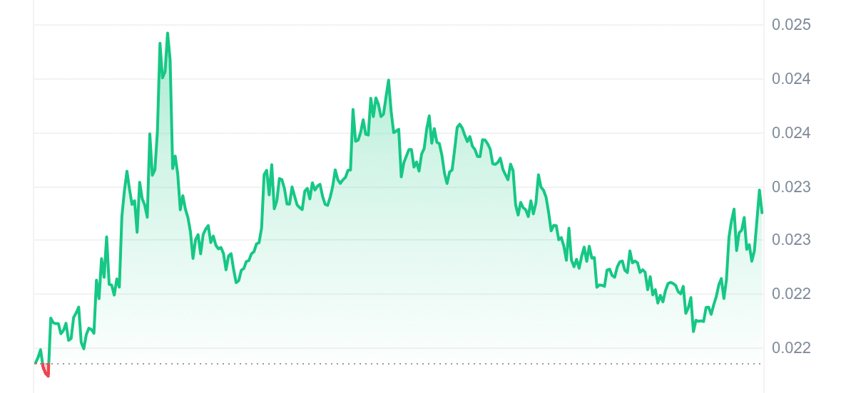 Fit Price Chart