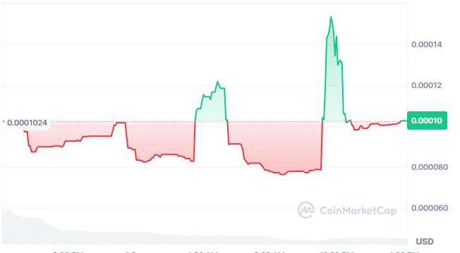 Van Fu price chart