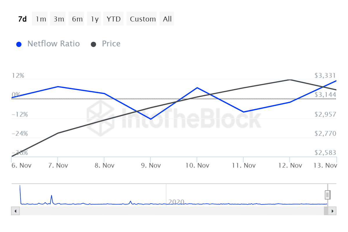 Here are 5 reasons why Ethereum looks strong despite market volatility - 3