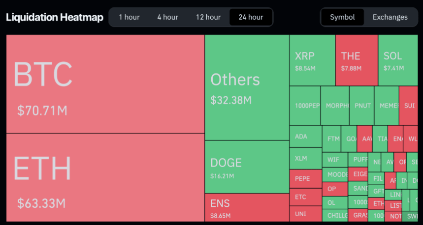 Total cryptocurrency liquidations.