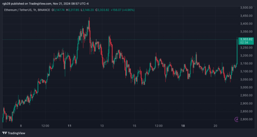 Ethereum, Ethereum, ETHUSDT