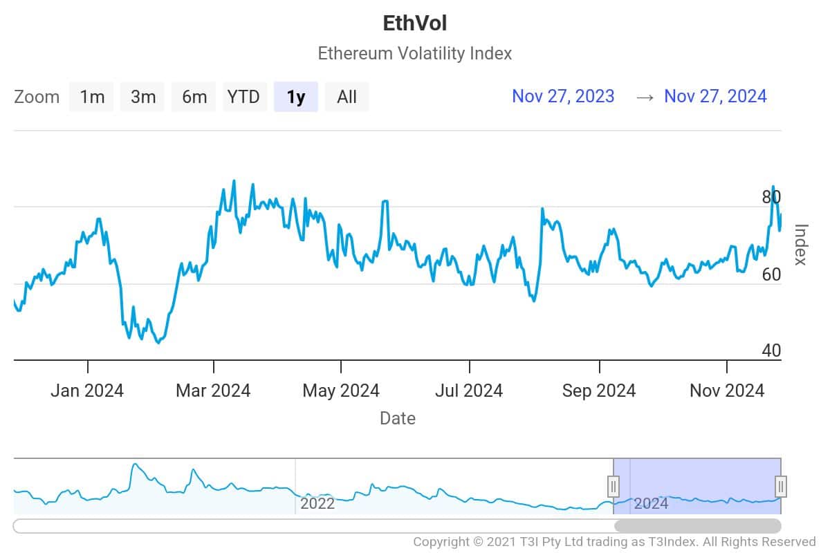 Ethereum fluctuations