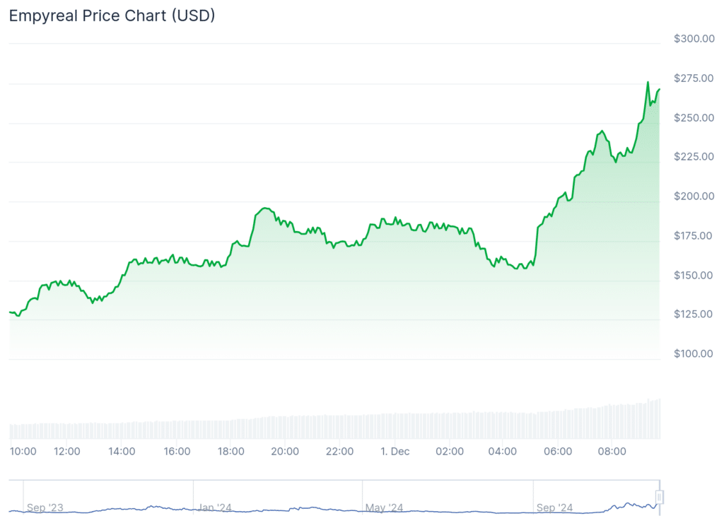 JEFF pumps 280%, Human Protocol rises 150%, while ETH remains below $3,700 - 1