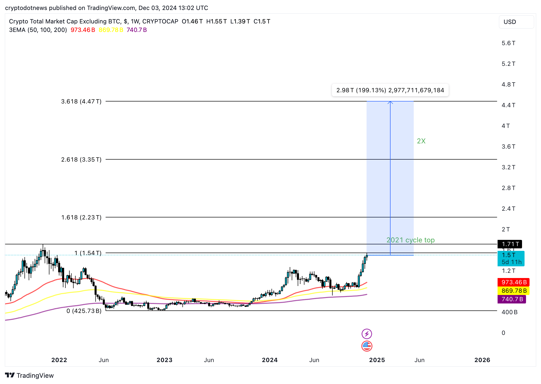 Cryptocurrency market capitalization